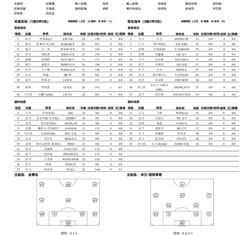17岁小将首秀 海牛7-5无锡进足协杯16强 孙正傲送礼
