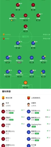 上海海港B队1-2青岛红狮遭赛季首败，姜凯华闪击，崔峻诚破门