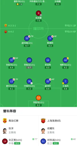 上海海港B队1-2青岛红狮遭赛季首败，姜凯华闪击，崔峻诚破门