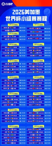 世界杯48队分组名单球场奖金数据一览