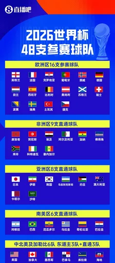 世界杯48队分组名单球场奖金数据一览