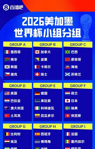世界杯48队分组名单球场奖金数据一览