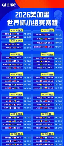 世界杯48队分组名单球场奖金数据一览