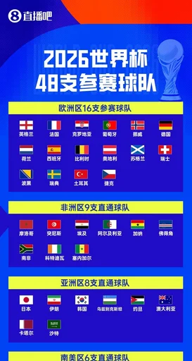 世界杯48队分组名单球场奖金数据一览