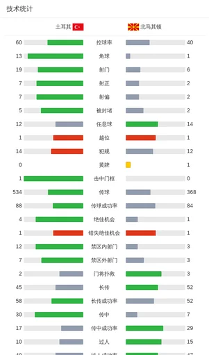 世界杯奖杯价值较上届世界杯飙升157%