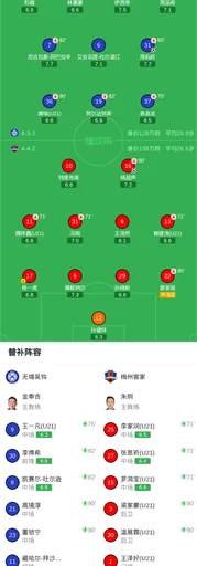 无锡吴钩1-1梅州客家,周耘屹破门,杨超声扳平比分