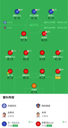无锡吴钩1-1梅州客家,周耘屹破门,杨超声扳平比分