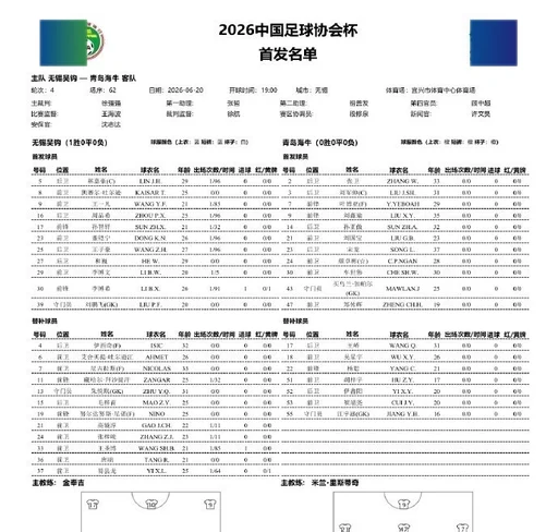 足协杯第4轮青岛海牛vs无锡吴钩首发名单：叶博亚代表青岛海牛先发
