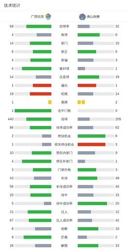 洛特利认为阿莱格里执教那不勒斯会取得不错成绩