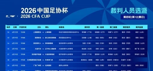 火箭队14人阵容确定!5个位置双人轮换框架基本成型,新秀上场时间有限